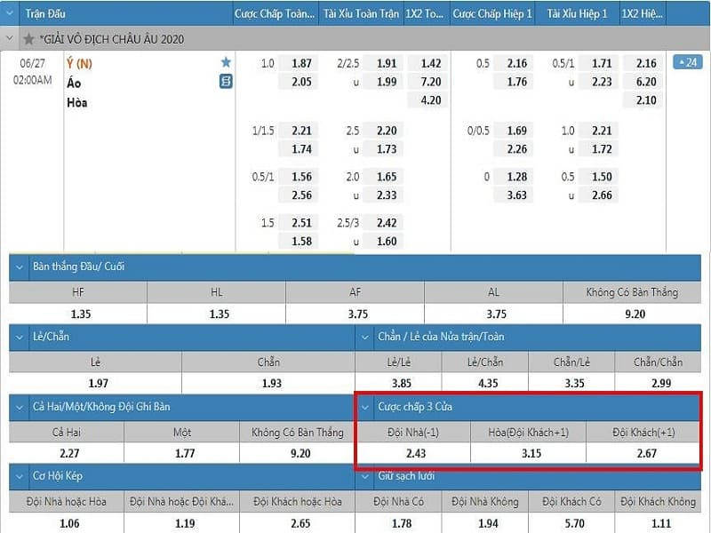 Bí quyết cược chấp 3 chiều chốt kèo ăn đậm trong ngày 3 cược chấp 3 chiều