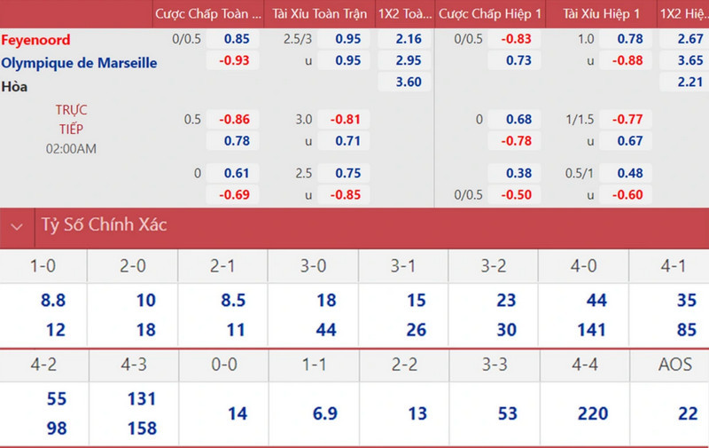Bí kíp soi kèo C3 thần thánh giúp tay chơi ăn cực đậm 2 kèo C3