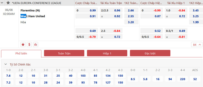 Bí kíp soi kèo C3 thần thánh giúp tay chơi ăn cực đậm 1 kèo C3