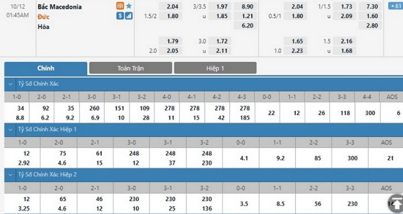 Kinh nghiệm cược kèo chấp 0.5 tại ZBET chuẩn đét từ cao thủ 3 keo chao 0.5 3