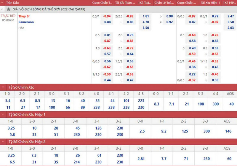 Kinh nghiệm cược kèo chấp 0.5 tại ZBET chuẩn đét từ cao thủ 2 kèo chấp 0.5