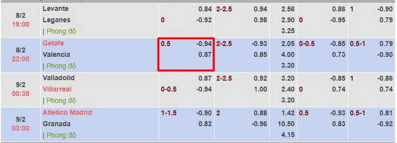 Cược kèo chấp nửa một bất bại từ cao thủ tại nhà cái ZBET 2 kèo chấp nửa một