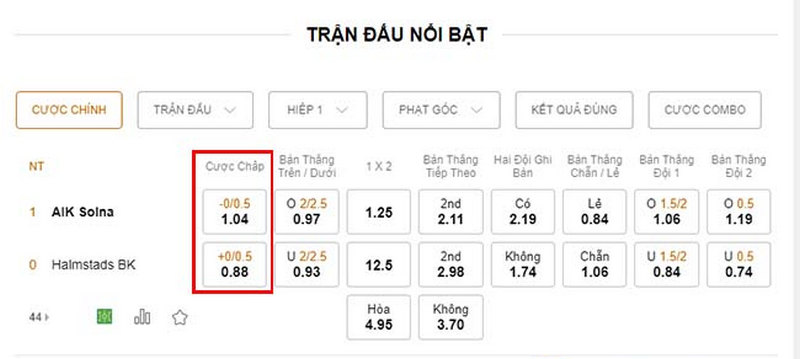 Tổng hợp cách đọc kèo châu Á chuẩn xác nhất tại ZBET 1 Kèo châu Á