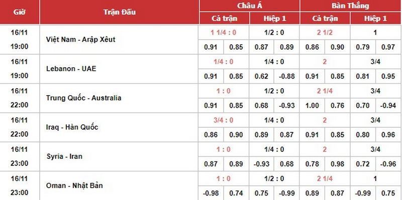 Tổng hợp cách đọc kèo châu Á chuẩn xác nhất tại ZBET 3 kèo châu Á