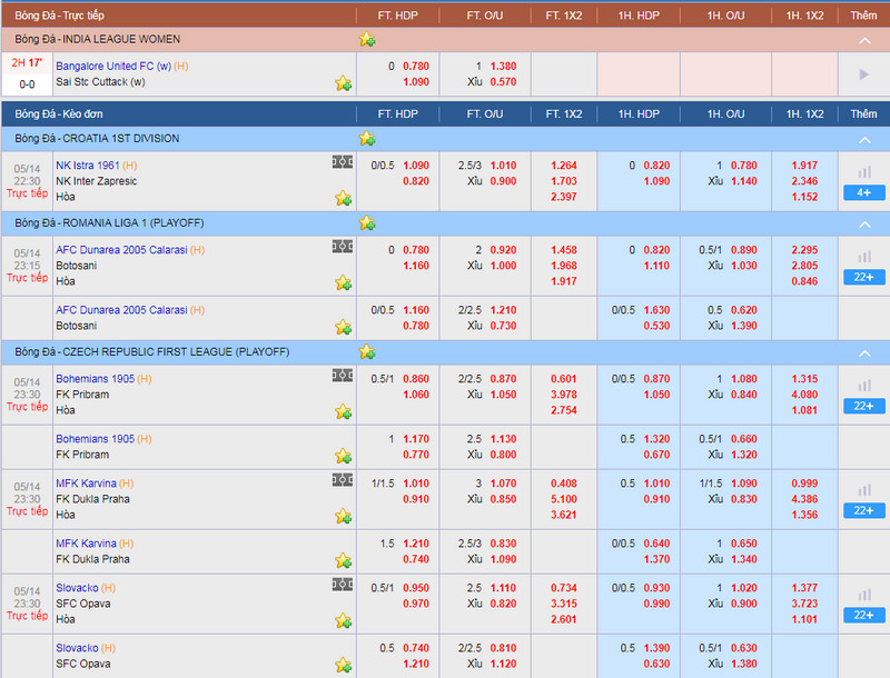 Tổng hợp cách đọc kèo châu Á chuẩn xác nhất tại ZBET 2 keo chau a 6