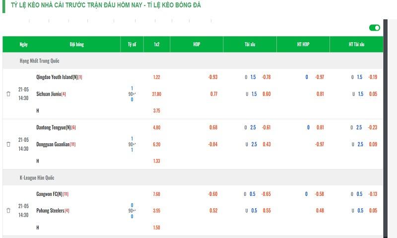 Kèo handicap là gì? Kinh nghiệm chơi bách chiến bách thắng 2 kèo handicap