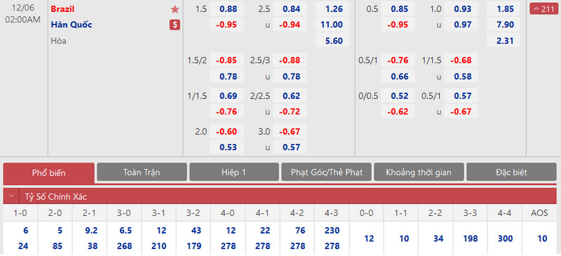 Cá cược tỷ số cần biết thông tin gì? Lời khuyên từ ZBET 1 cược tỷ số