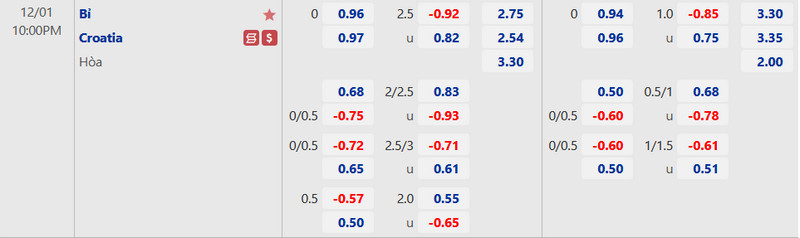 Cá cược tỷ số cần biết thông tin gì? Lời khuyên từ ZBET 3 keo ty so 3