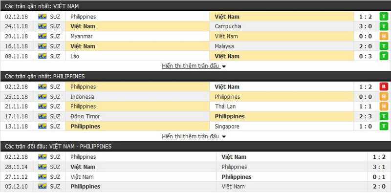 Kinh nghiệm soi kèo hiệp 1 chính xác từ cao thủ tại ZBET 2 soi kèo hiệp 1